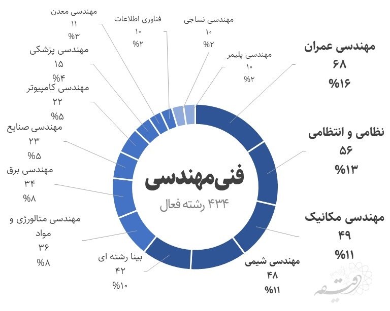چه گزینههایی برای تحصیل در دانشگاههای ایران وجود دارد؟ 6 چه گزینههایی برای تحصیل در دانشگاههای ایران وجود دارد؟