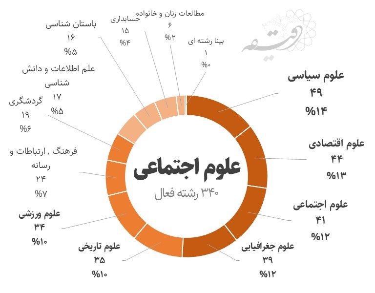 چه گزینههایی برای تحصیل در دانشگاههای ایران وجود دارد؟ 3 چه گزینههایی برای تحصیل در دانشگاههای ایران وجود دارد؟