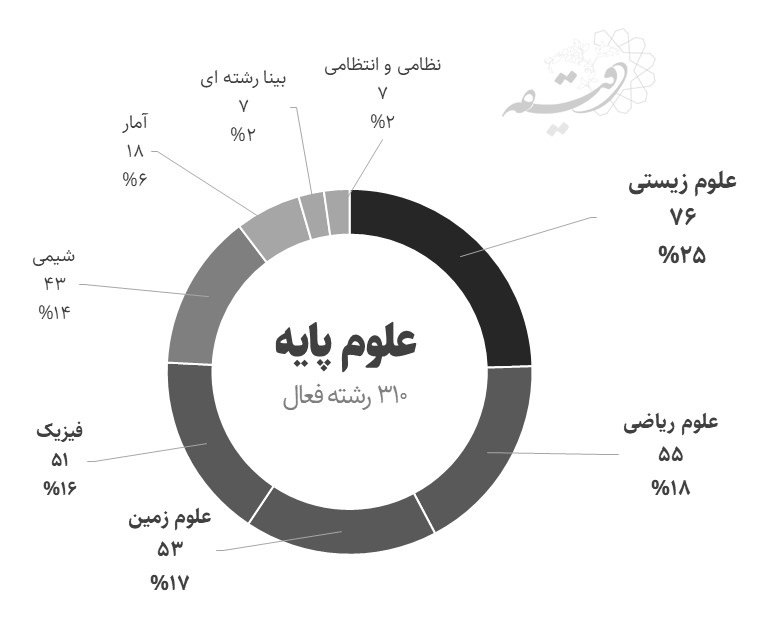 چه گزینههایی برای تحصیل در دانشگاههای ایران وجود دارد؟ 5 چه گزینههایی برای تحصیل در دانشگاههای ایران وجود دارد؟