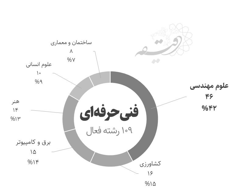 چه گزینههایی برای تحصیل در دانشگاههای ایران وجود دارد؟ 8 چه گزینههایی برای تحصیل در دانشگاههای ایران وجود دارد؟