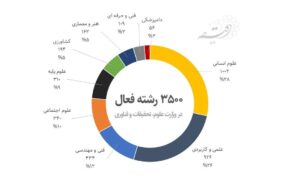 خانه