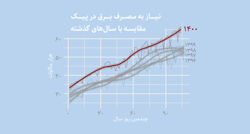 0. yearCompare_107days_poster3