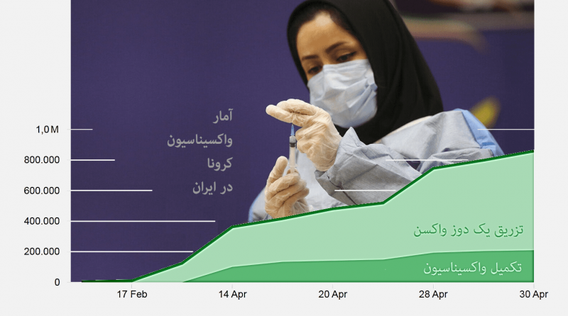 POSTER_irancovidVaccine
