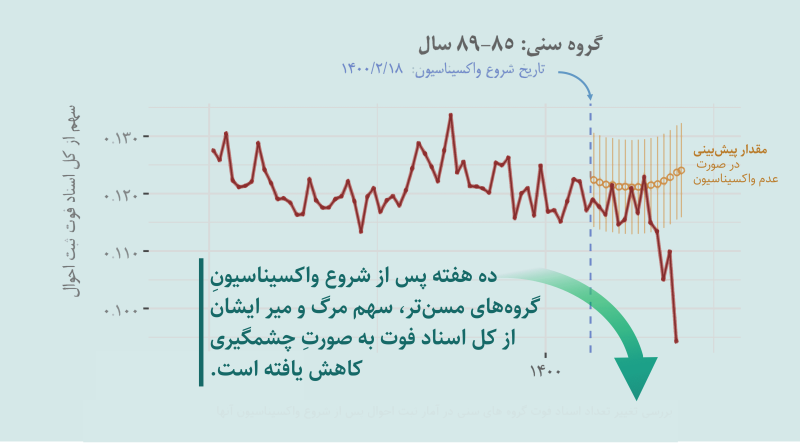 agedMort_decrease_iran_vaccin