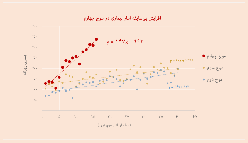 both_increase_est