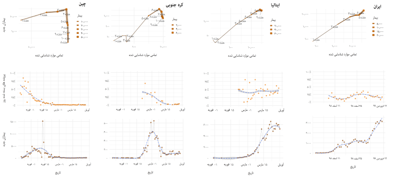 countriesAnalysis