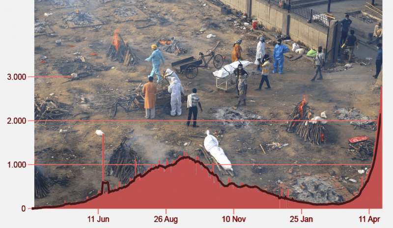 india_covidcrisis_AP_plot3