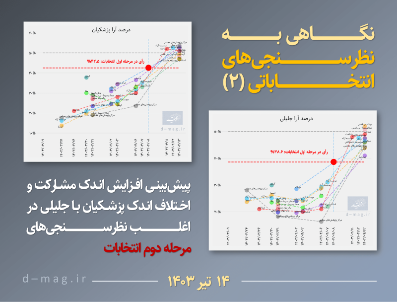 iran - election - polls 2