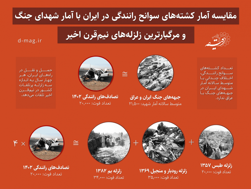 iran-road-deaths-compare