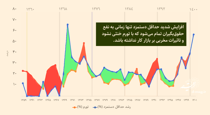 minmumwage_inflation_cover_w.xlsx