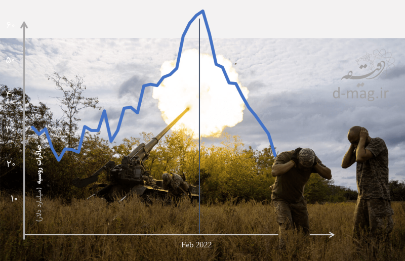 russia ukraine war economic shock