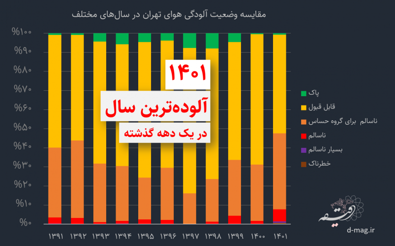 tehran-air-pollution-years-trend-cover