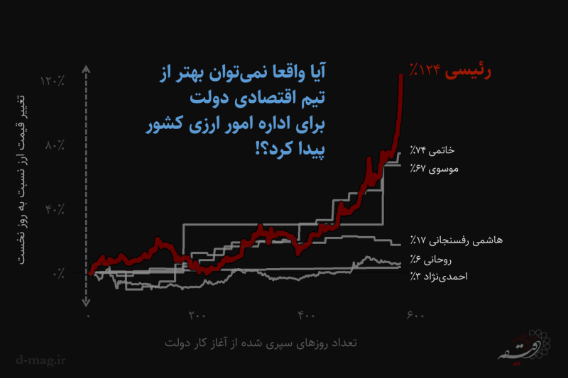 usd_rial_records