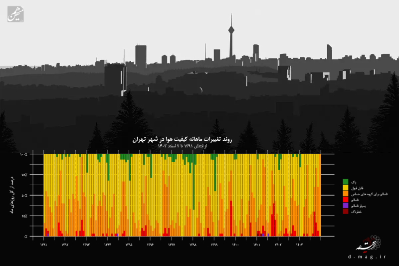 yearly_comparison_days_AQI_monthly-header